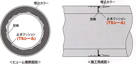 施工図