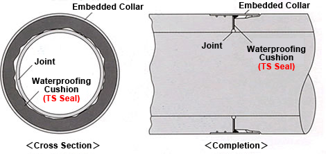 Construction drawing Construction drawing