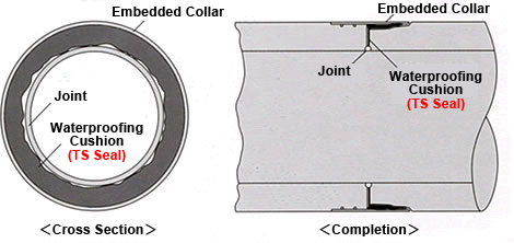 Construction drawing